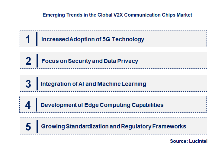Emerging Trends in the V2X Communication Chips Market